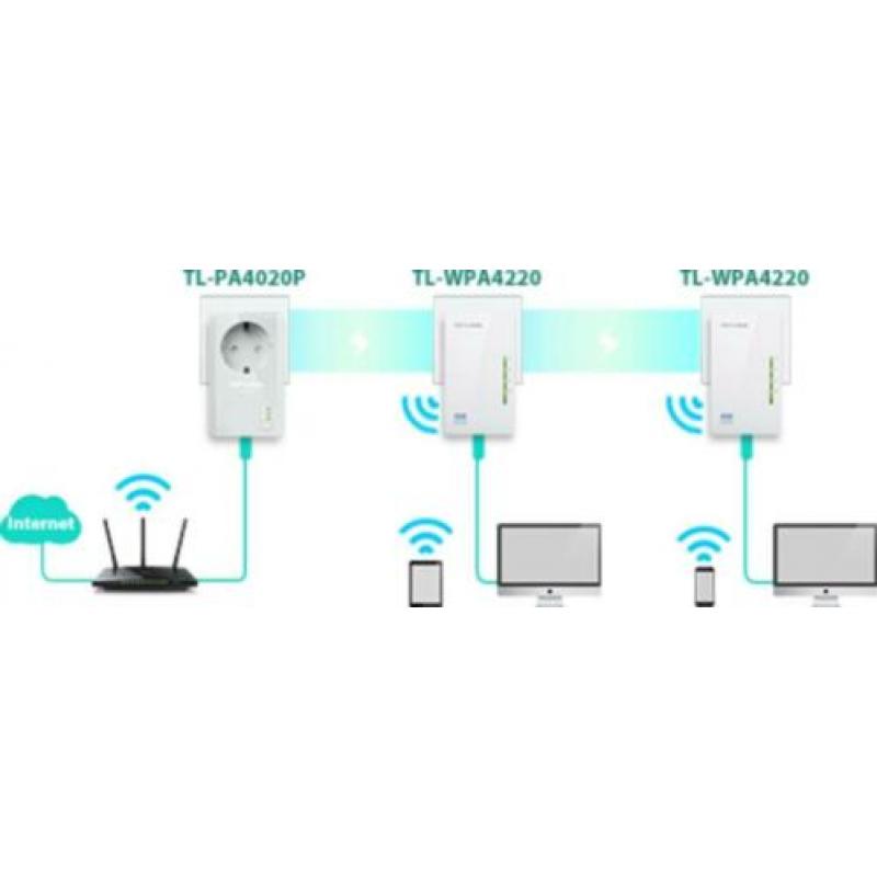 TL-WPA4226T KIT 600mbit wifi powerline adapters set 3 stuks