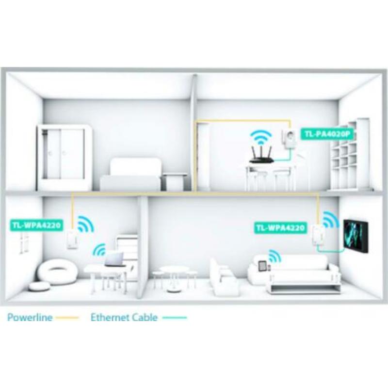 TL-WPA4226T KIT 600mbit wifi powerline adapters set 3 stuks
