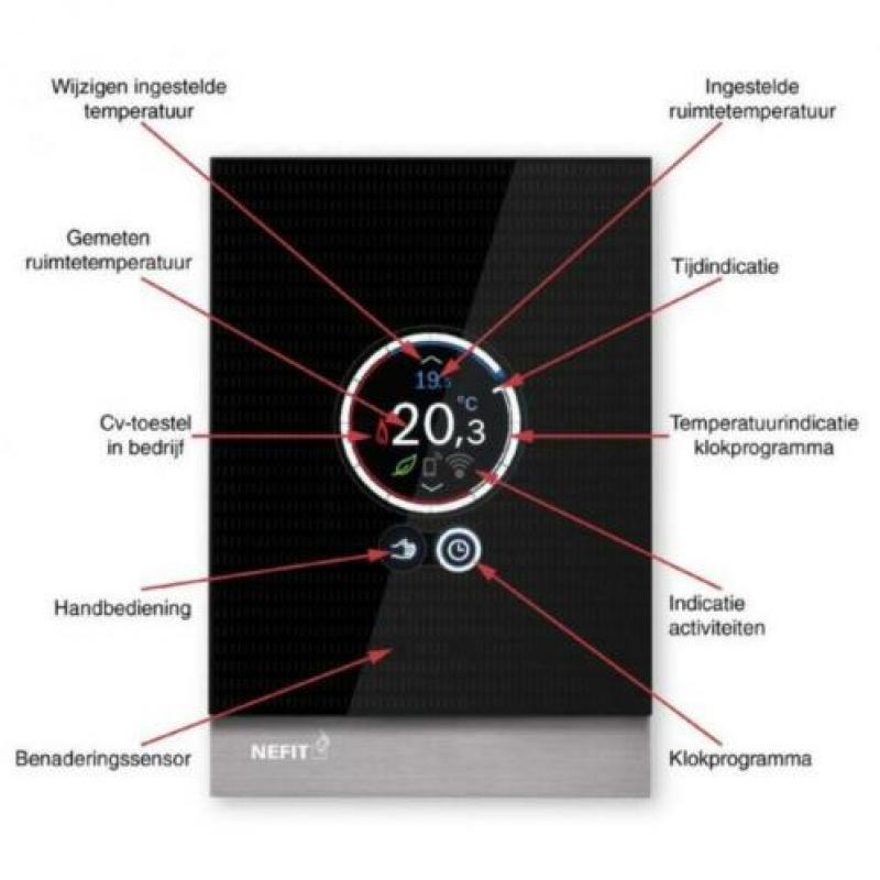Nefit Easy thermostaat