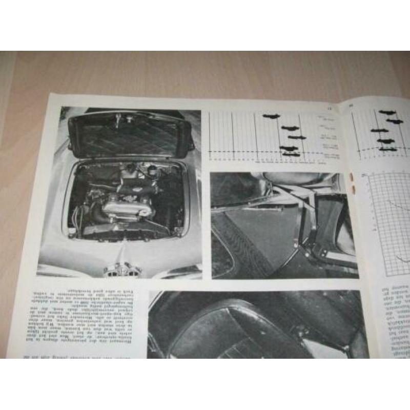 Alfa Romeo Guilia spider 1963 test Auto Visie.